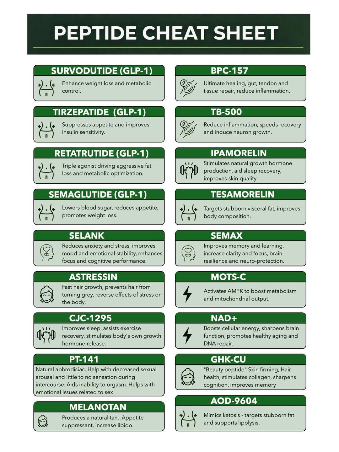 Peptide Cheat Sheet