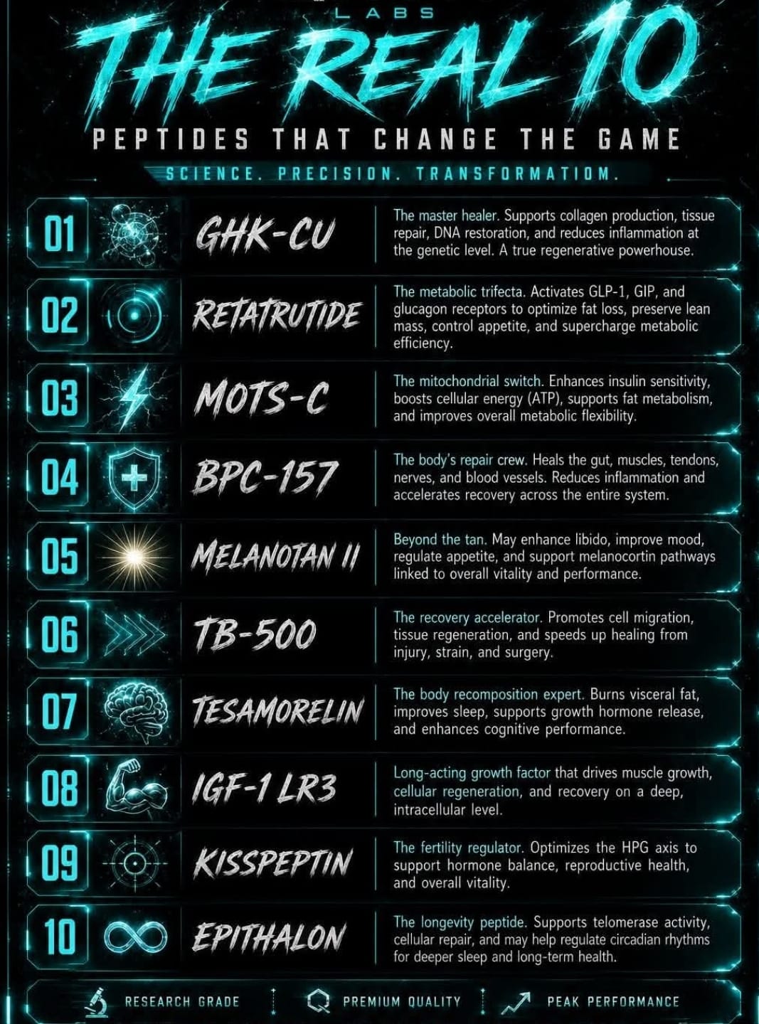 Peptides that change the game