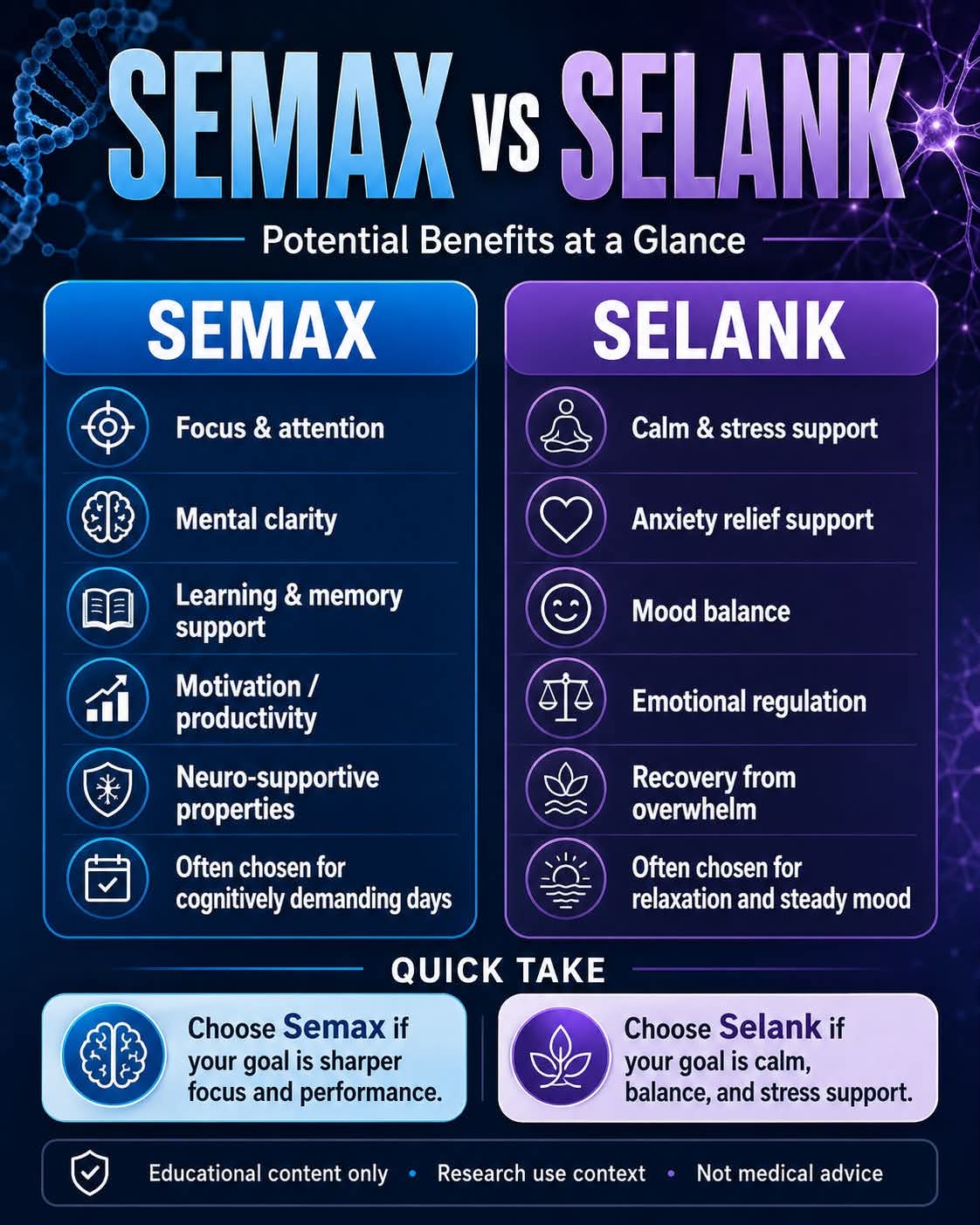 SEMAX vs SELANK