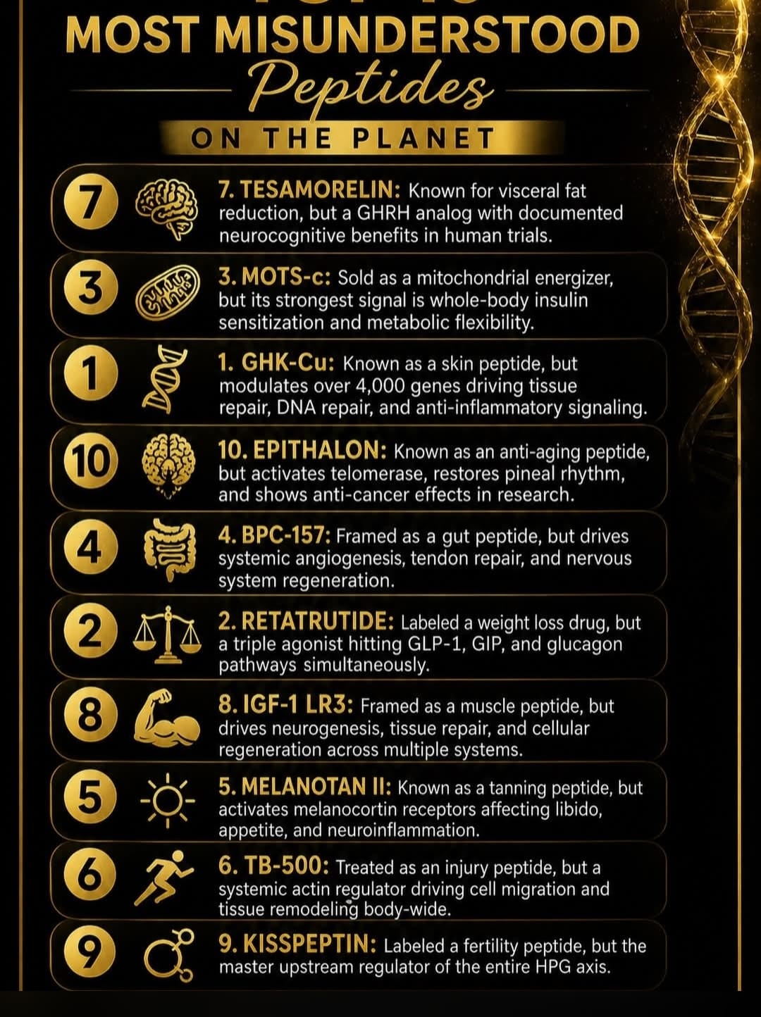 Misunderstood Peptides