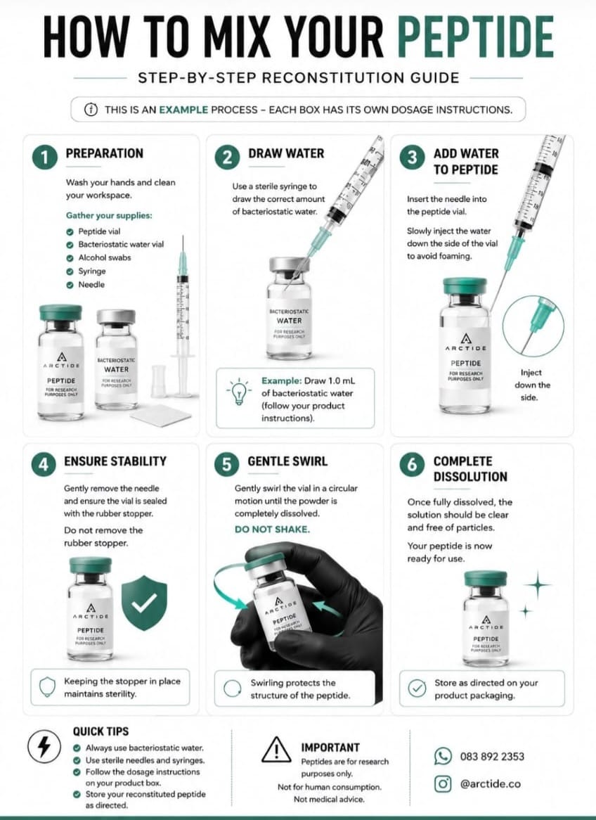 How to mix your Peptide