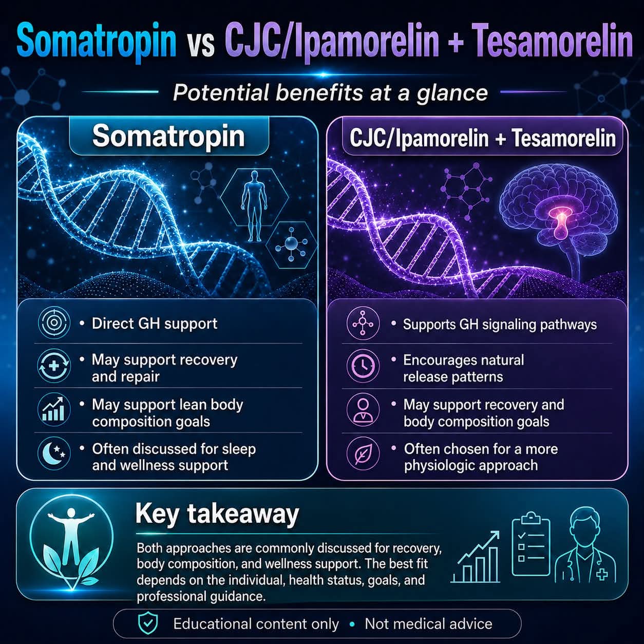 Somatropin vs CJC\Ipamorelin + Tesamorelin