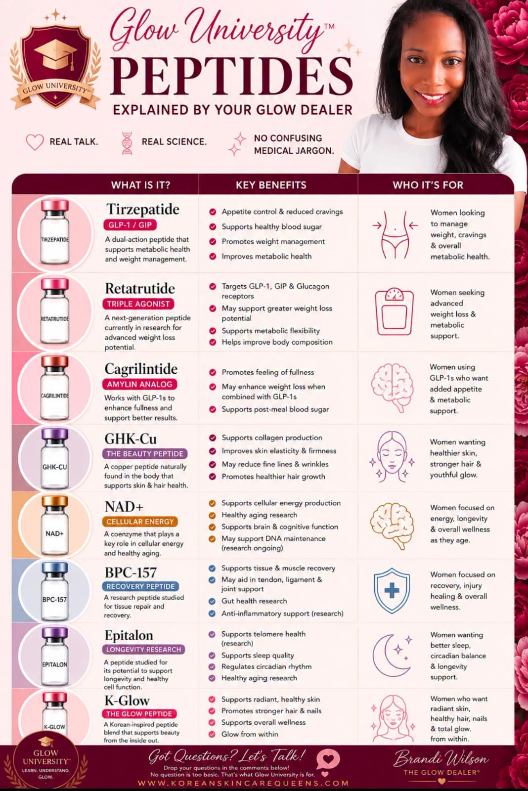 Anti Ageing